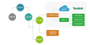 億聯網絡 解析投資價值，站在統一通信行業高速發展的風口