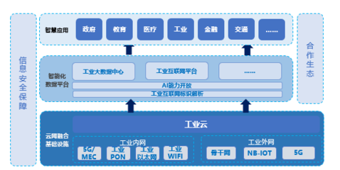 5G賦能工業變革 網絡技術開發引領智能制造新時代